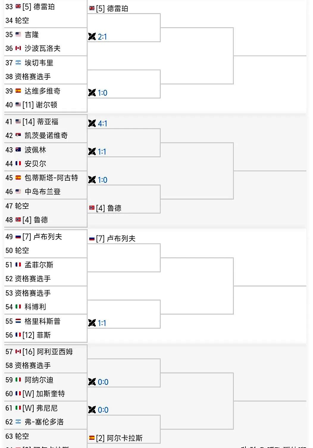 ATP总决赛轻取蒙特卡洛大师赛，蒂姆带队取胜